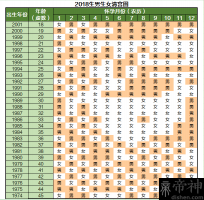 2024清宫图2024正版什么样 清宫表2024生男生女图